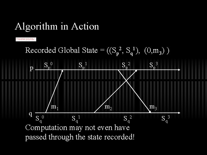 Algorithm in Action Recorded Global State = ((Sp 2, Sq 1), (0, m 3)