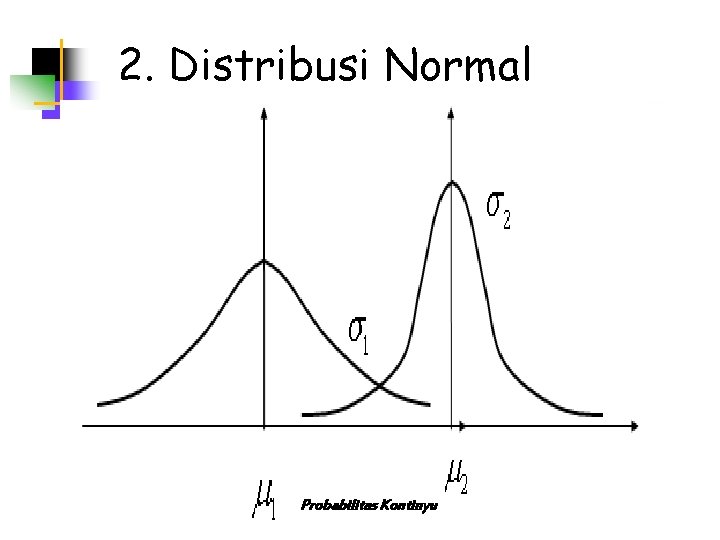 2. Distribusi Normal Probabilitas Kontinyu 