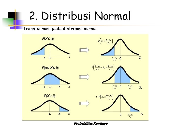 2. Distribusi Normal Transformasi pada distribusi normal Probabilitas Kontinyu 