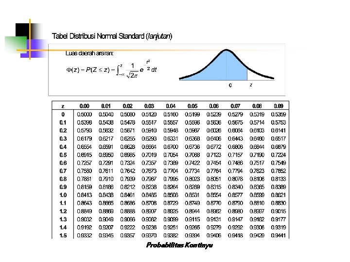 Probabilitas Kontinyu 