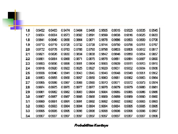 Probabilitas Kontinyu 