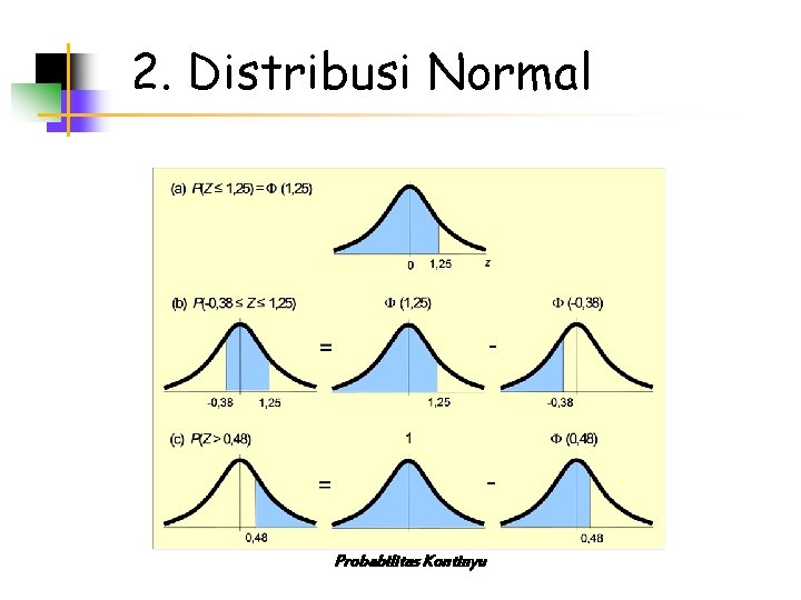 2. Distribusi Normal Probabilitas Kontinyu 