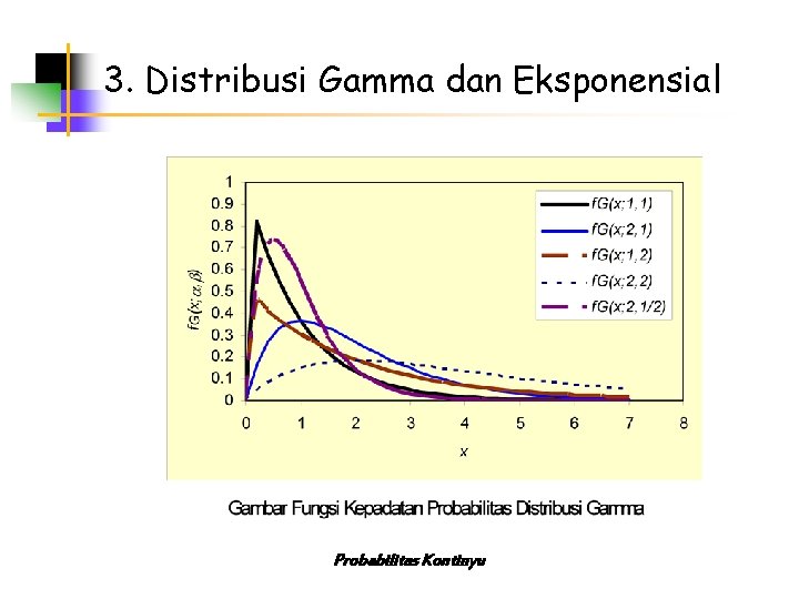 3. Distribusi Gamma dan Eksponensial Probabilitas Kontinyu 