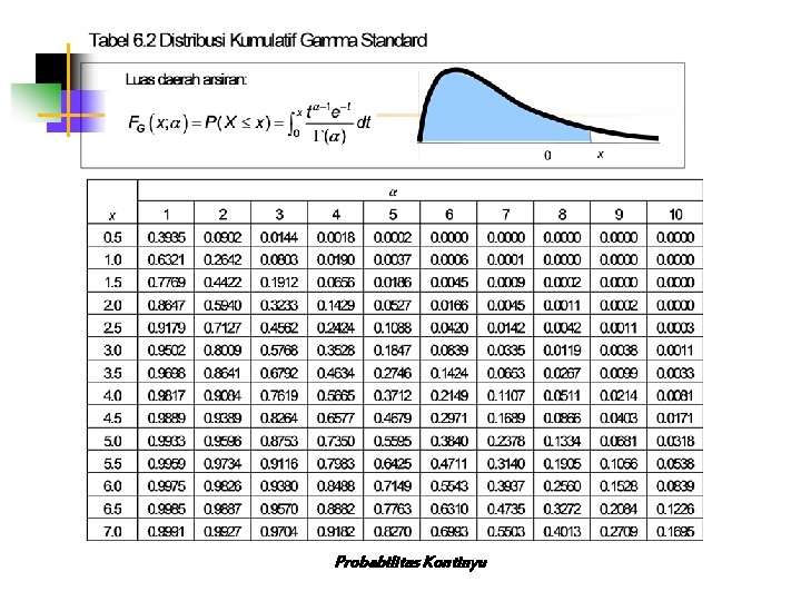 Probabilitas Kontinyu 