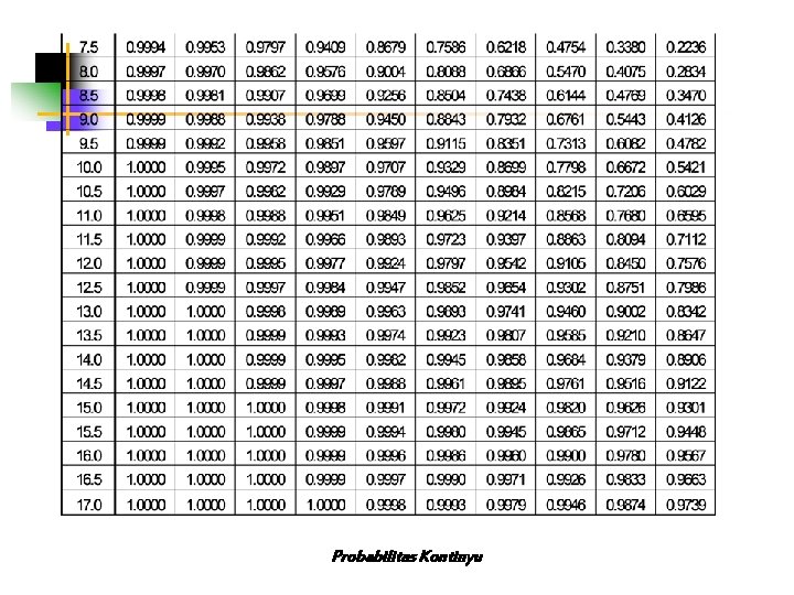 Probabilitas Kontinyu 