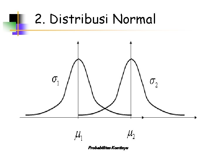 2. Distribusi Normal Probabilitas Kontinyu 