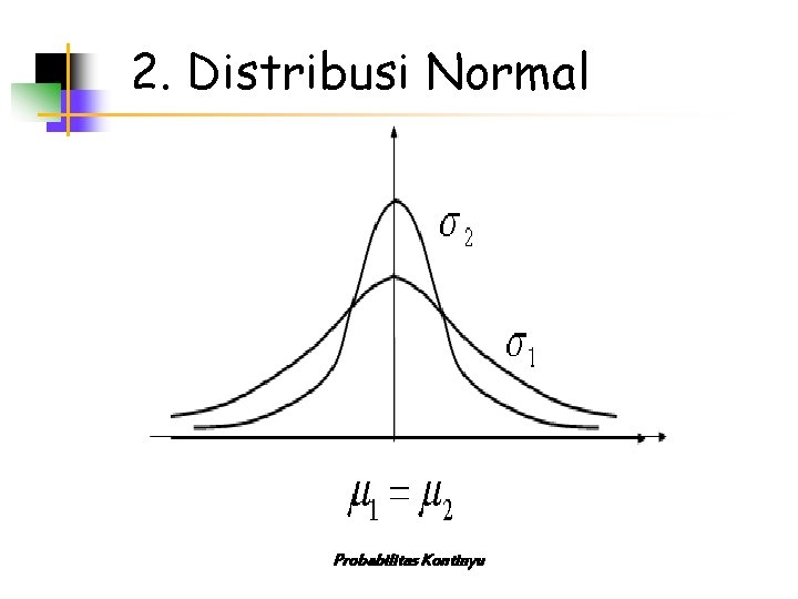 2. Distribusi Normal Probabilitas Kontinyu 