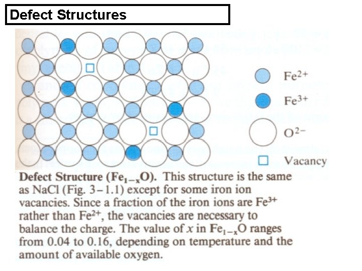 Defect Structures 