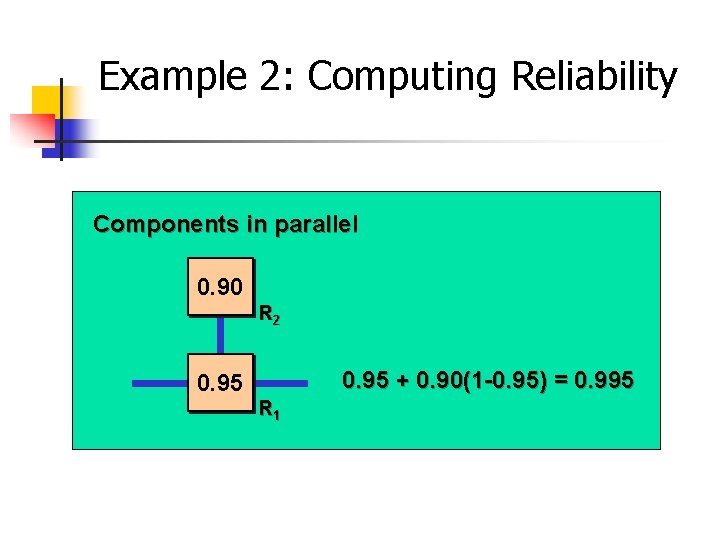 Example 2: Computing Reliability Components in parallel 0. 90 R 2 0. 95 +