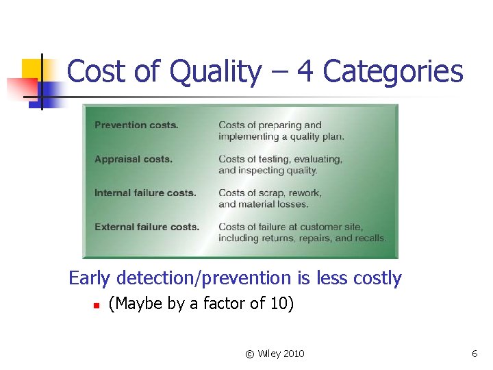 Cost of Quality – 4 Categories Early detection/prevention is less costly n (Maybe by