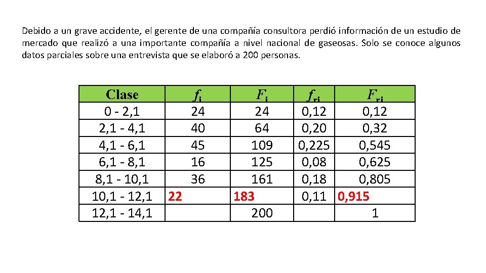 Debido a un grave accidente, el gerente de una compañía consultora perdió información de