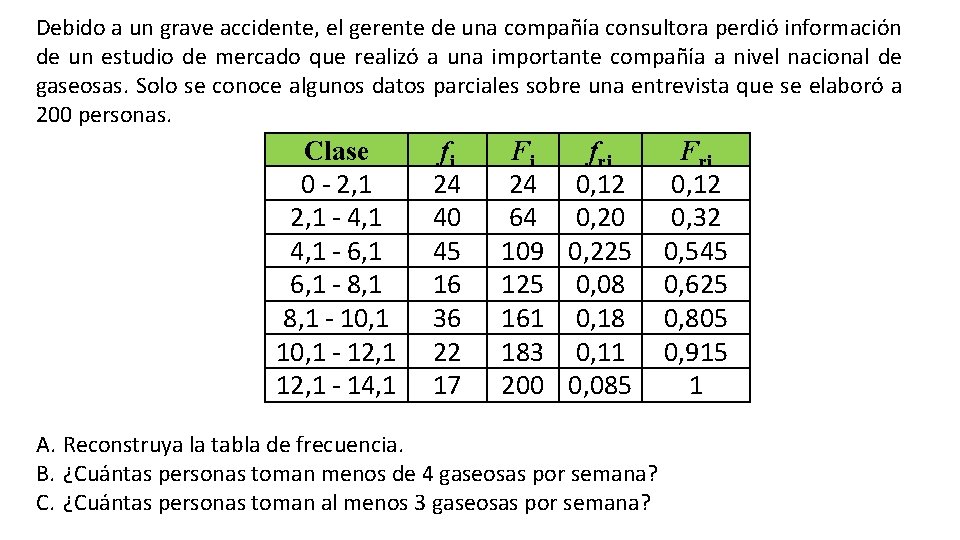 Debido a un grave accidente, el gerente de una compañía consultora perdió información de