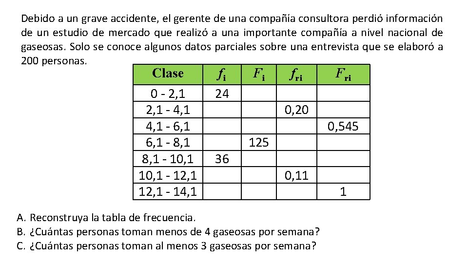 Debido a un grave accidente, el gerente de una compañía consultora perdió información de