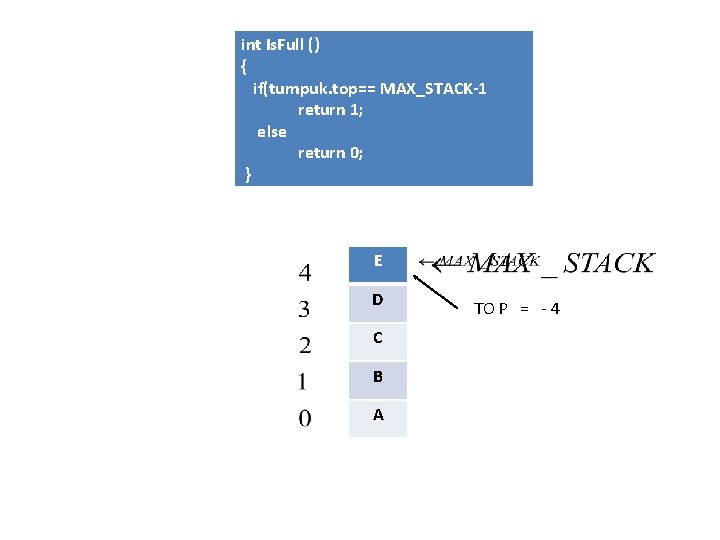 int Is. Full () { if(tumpuk. top== MAX_STACK-1 return 1; else return 0; }