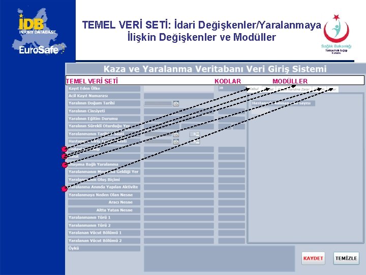 TEMEL VERİ SETİ: İdari Değişkenler/Yaralanmaya İlişkin Değişkenler ve Modüller TEMEL VERİ SETİ KODLAR MODÜLLER