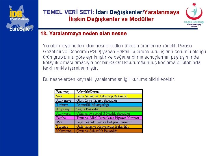 TEMEL VERİ SETİ: İdari Değişkenler/Yaralanmaya İlişkin Değişkenler ve Modüller 18. Yaralanmaya neden olan nesne