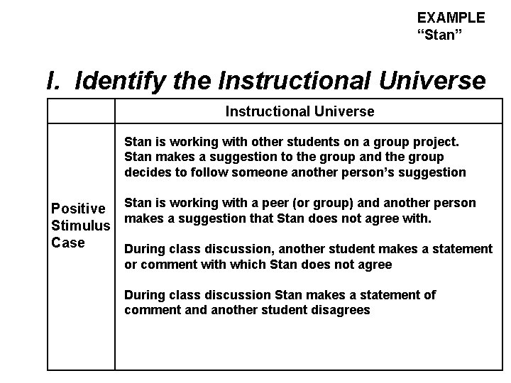 EXAMPLE “Stan” I. Identify the Instructional Universe Stan is working with other students on