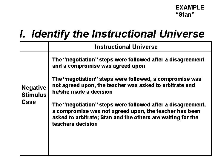 EXAMPLE “Stan” I. Identify the Instructional Universe The “negotiation” steps were followed after a