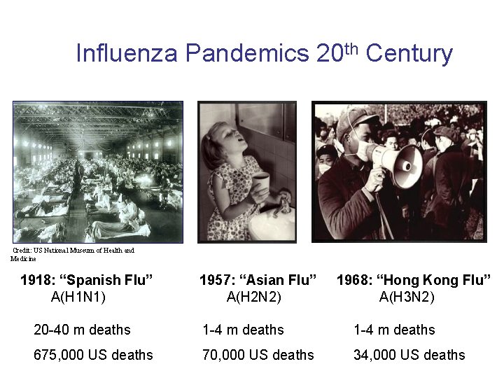 Influenza Pandemics 20 th Century Credit: US National Museum of Health and Medicine 1918: