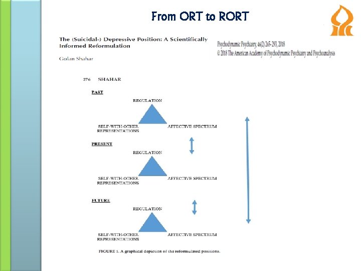 From ORT to RORT 