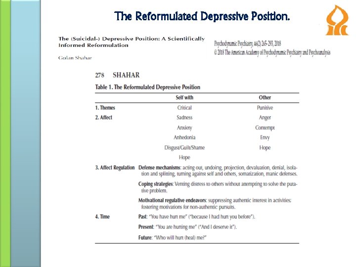 The Reformulated Depressive Position. 