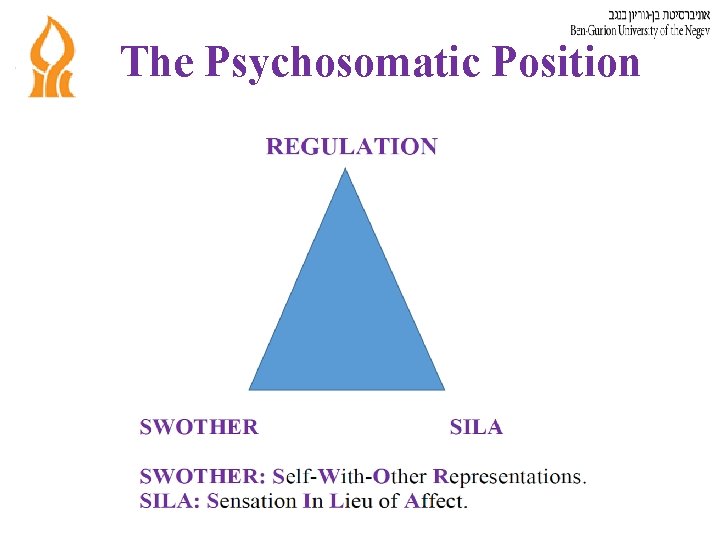 The Psychosomatic Position 