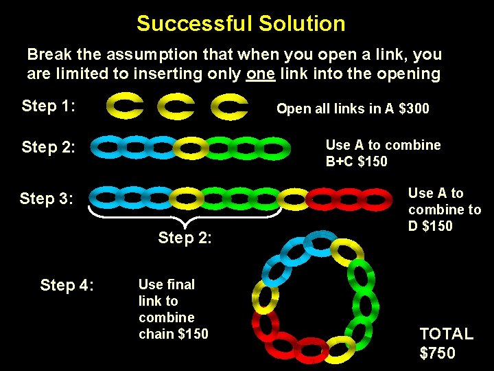 Successful Solution Break the assumption that when you open a link, you are limited
