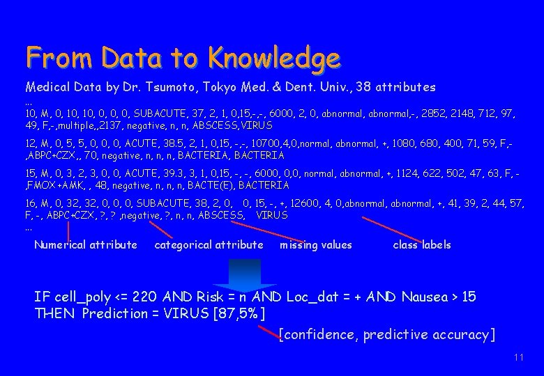 From Data to Knowledge Medical Data by Dr. Tsumoto, Tokyo Med. & Dent. Univ.