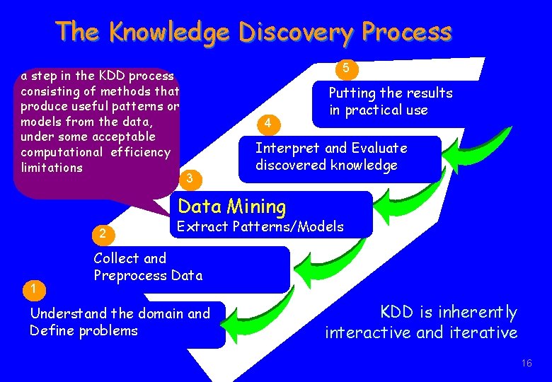 The Knowledge Discovery Process a step in the KDD process consisting of methods that