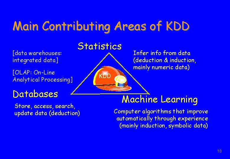 Main Contributing Areas of KDD [data warehouses: integrated data] Statistics [OLAP: On-Line Analytical Processing]