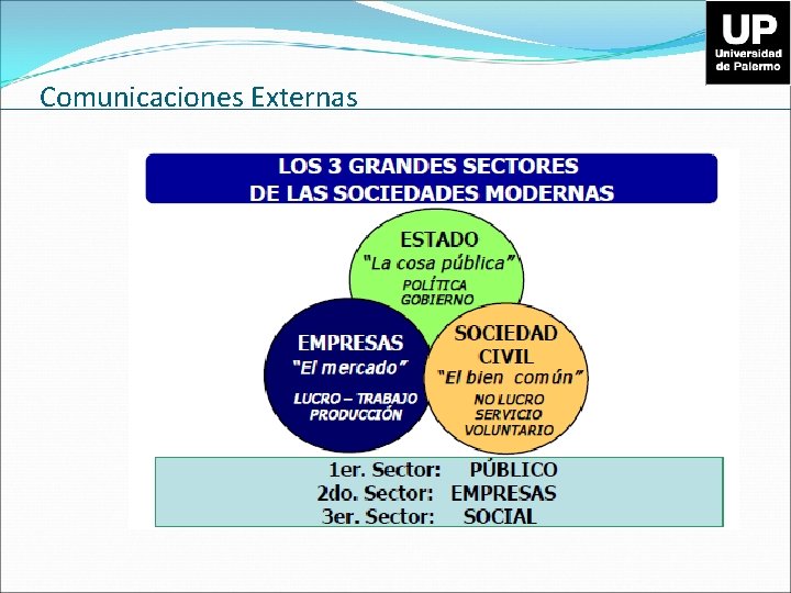 Comunicaciones Externas 