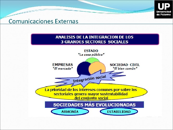 Comunicaciones Externas 