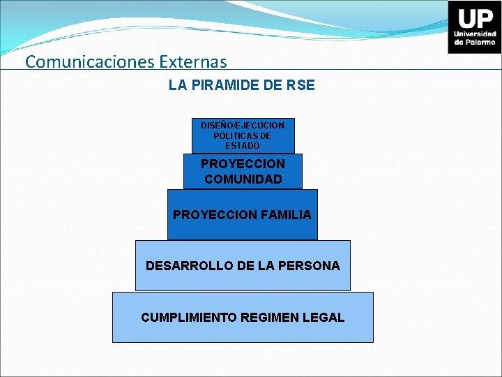 Comunicaciones Externas LA PIRAMIDE DE RSE DISEÑO/EJECUCION POLITICAS DE ESTADO PROYECCION COMUNIDAD PROYECCION FAMILIA