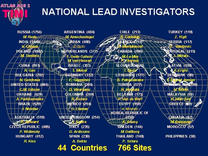 ATLAS ACS 2 TIMI 51 NATIONAL LEAD INVESTIGATORS RUSSIA (1756) M. Ruda INDIA (1469)