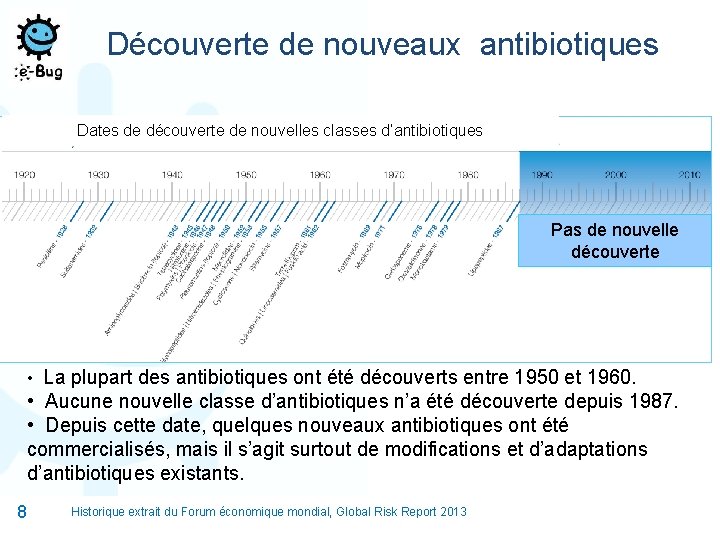 Découverte de nouveaux antibiotiques Dates de découverte de nouvelles classes d’antibiotiques Pas de nouvelle