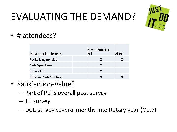 EVALUATING THE DEMAND? • # attendees? Most popular electives Newer Rotarian PE? Revitalizing my