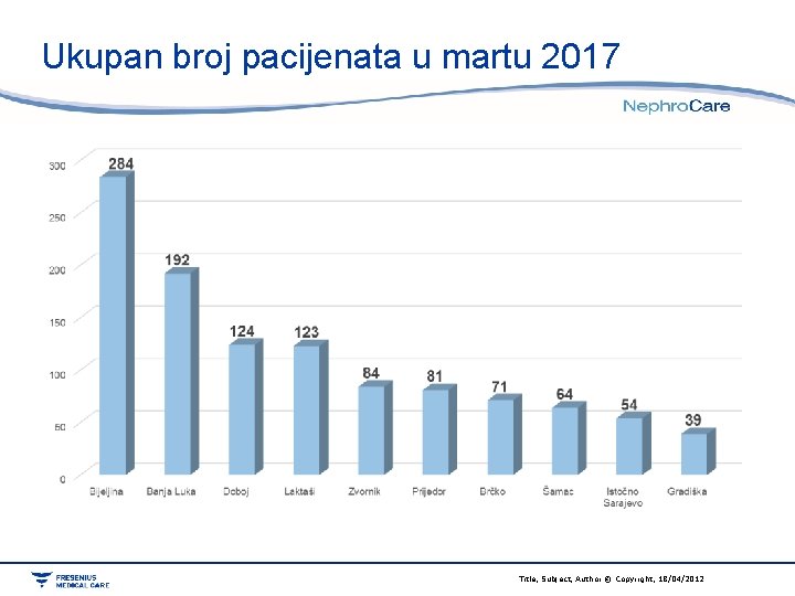 Ukupan broj pacijenata u martu 2017 Title, Subject, Author © Copyright, 18/04/2012 