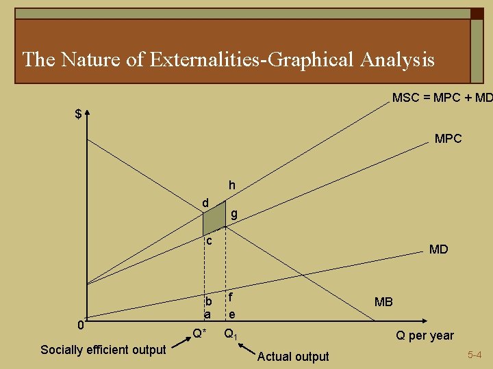 The Nature of Externalities-Graphical Analysis MSC = MPC + MD $ MPC h d