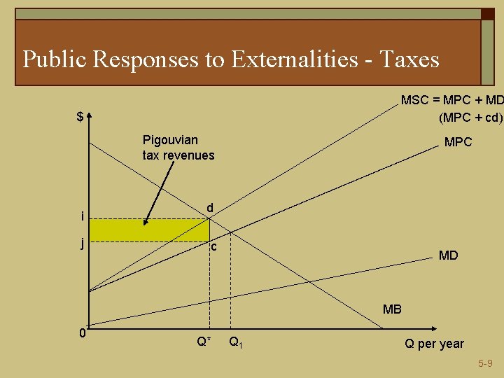 Public Responses to Externalities - Taxes MSC = MPC + MD (MPC + cd)
