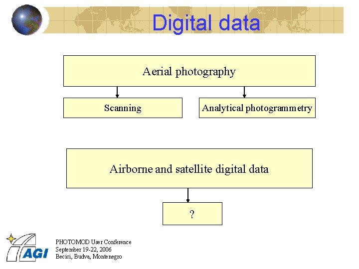 Digital data Aerial photography Scanning Analytical photogrammetry Airborne and satellite digital data ? PHOTOMOD