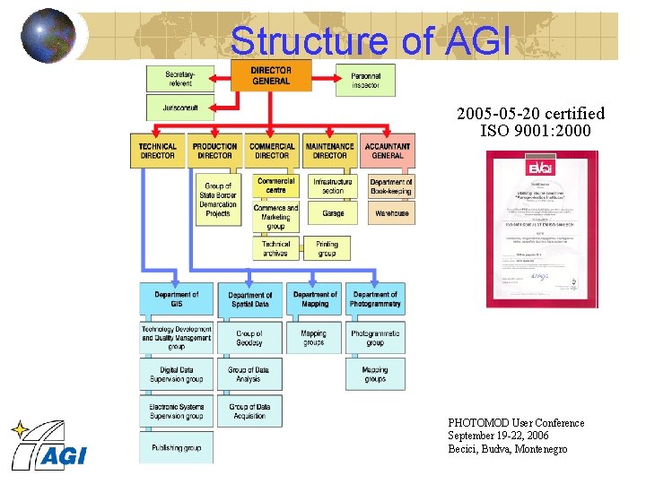 Structure of AGI 2005 -05 -20 certified ISO 9001: 2000 PHOTOMOD User Conference September