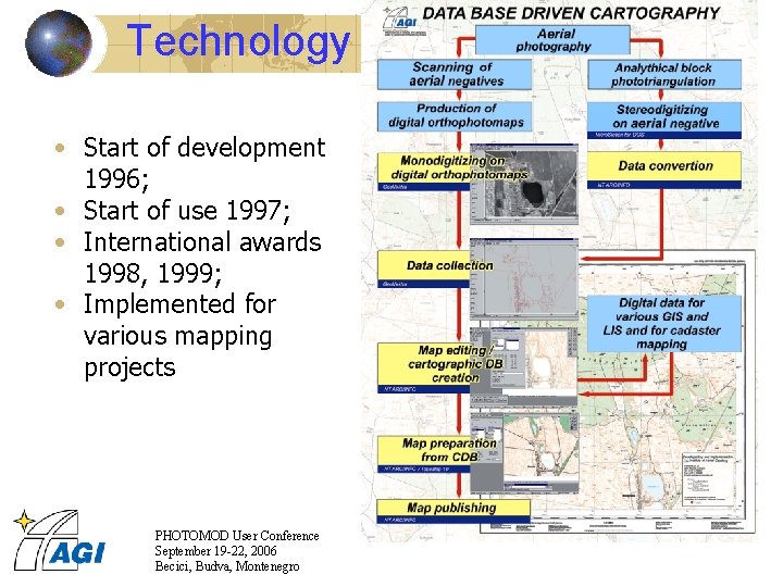 Technology • Start of development 1996; • Start of use 1997; • International awards