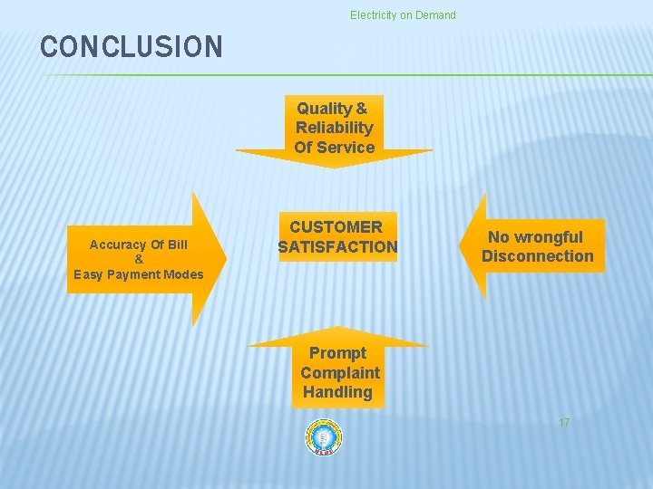 Electricity on Demand CONCLUSION Quality & Reliability Of Service Accuracy Of Bill & Easy