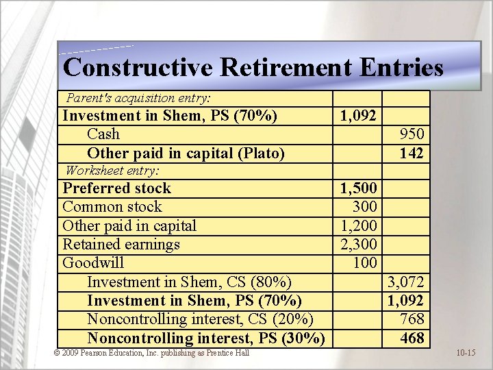 Constructive Retirement Entries Parent's acquisition entry: Investment in Shem, PS (70%) Cash Other paid