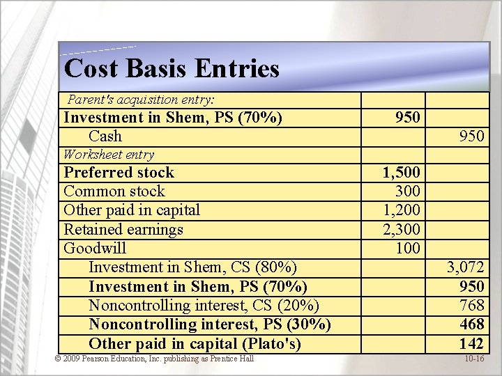 Cost Basis Entries Parent's acquisition entry: Investment in Shem, PS (70%) Cash Worksheet entry