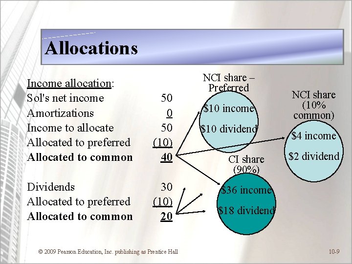 Allocations Income allocation: Sol's net income 50 Amortizations 0 Income to allocate 50 Allocated