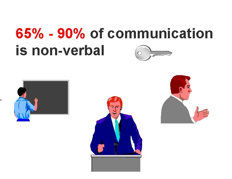 65% - 90% of communication is non-verbal 