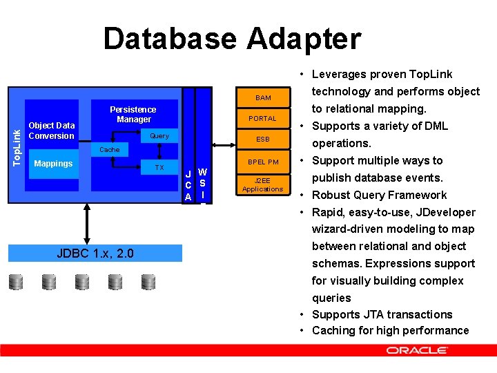 Database Adapter • Leverages proven Top. Link BAM Persistence Manager Object Data Conversion PORTAL