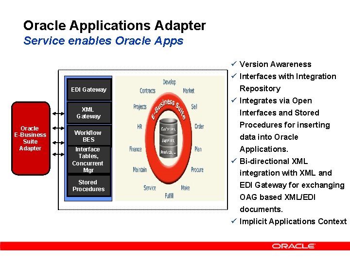 Oracle Applications Adapter Service enables Oracle Apps ü Version Awareness ü Interfaces with Integration