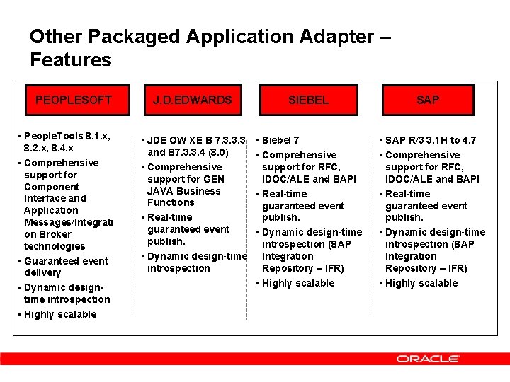 Other Packaged Application Adapter – Features PEOPLESOFT • People. Tools 8. 1. x, 8.